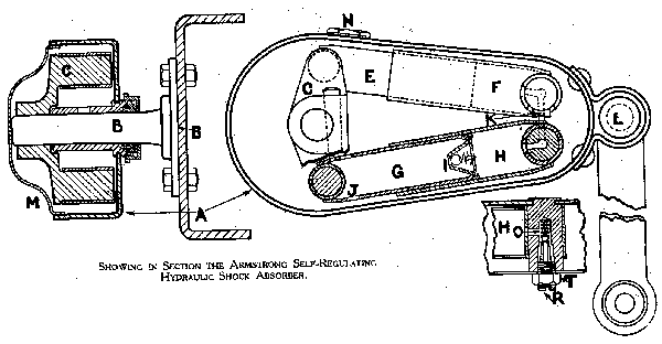 Armstrong Self-Regulating Shock